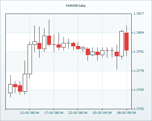 RVD Markets 