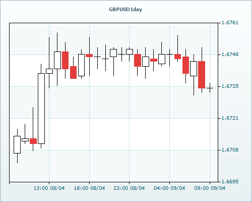 RVD Markets 