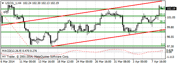 HY Markets