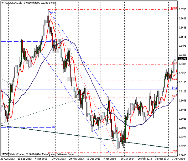 FOREX MMCIS group