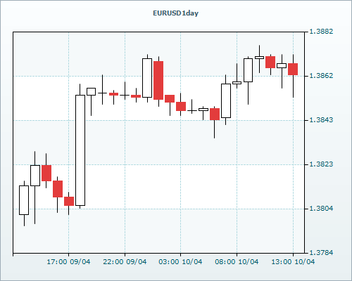 RVD Markets 