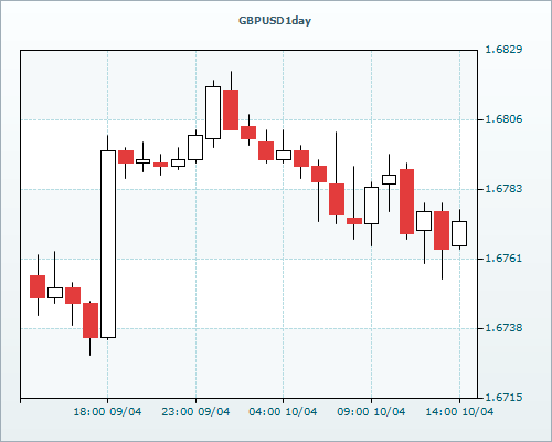 RVD Markets