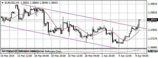 HY Markets