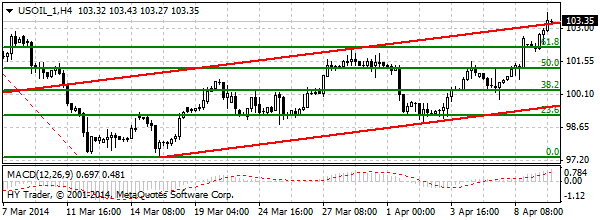 HY Markets