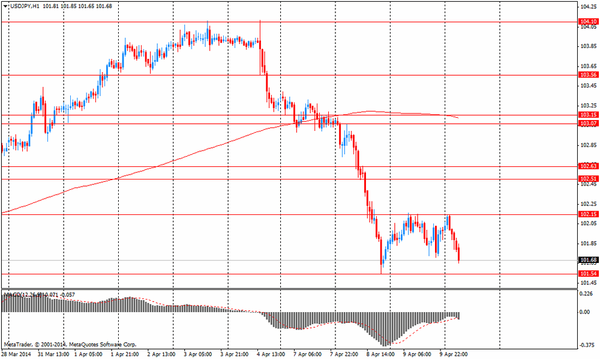 TeleTrade