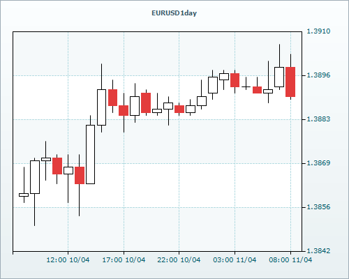 RVD Markets 