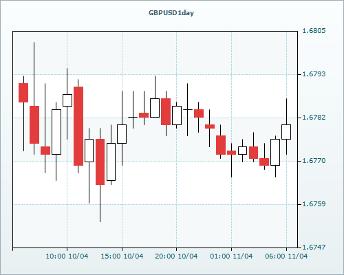 RVD Markets 