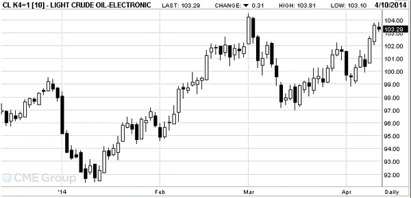 TeleTrade 