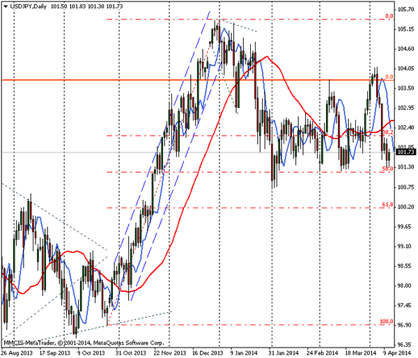 FOREX MMCIS group