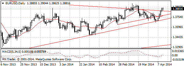 HY Markets