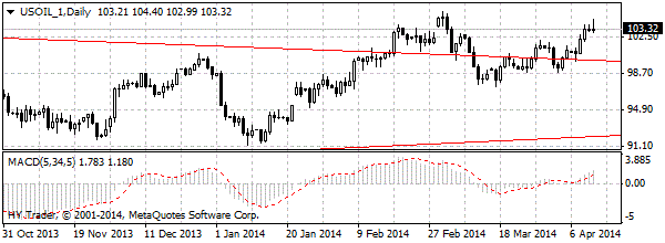 HY Markets