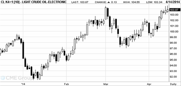 TeleTrade