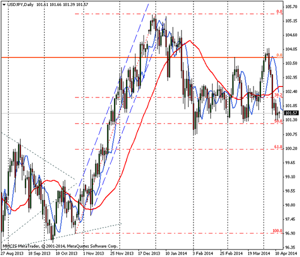 FOREX MMCIS group