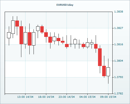 RVD Markets 