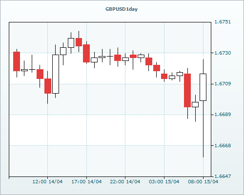 RVD Markets 