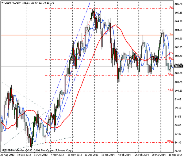 FOREX MMCIS group