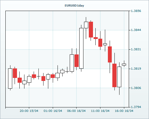 RVD Markets 