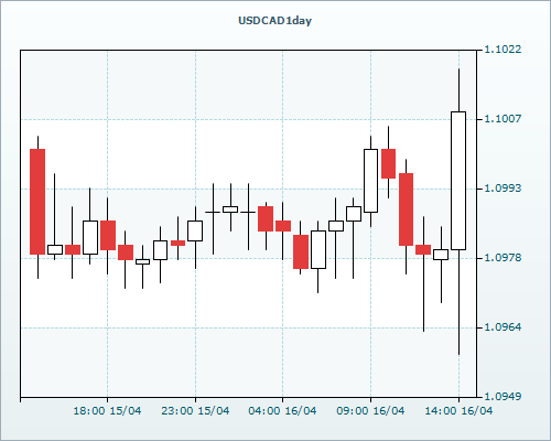 RVD Markets