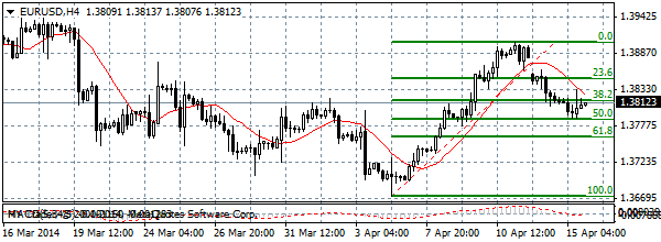 HY Markets