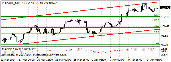 HY Markets