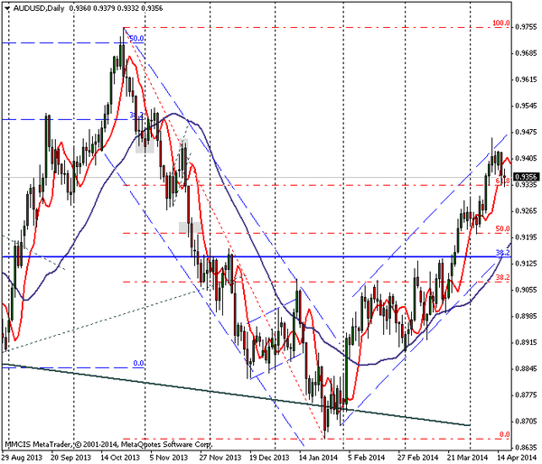 FOREX MMCIS group