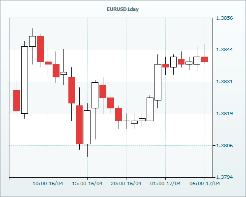 RVD Markets 