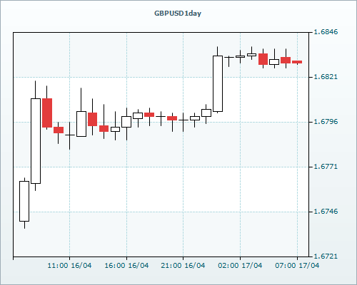 RVD Markets