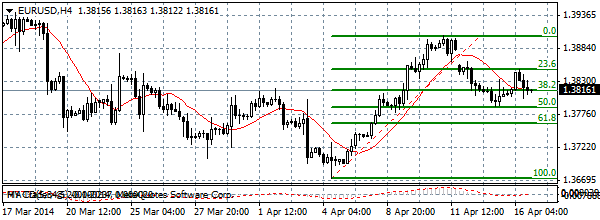 HY Markets