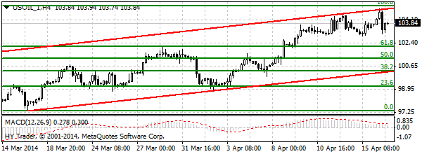 HY Markets