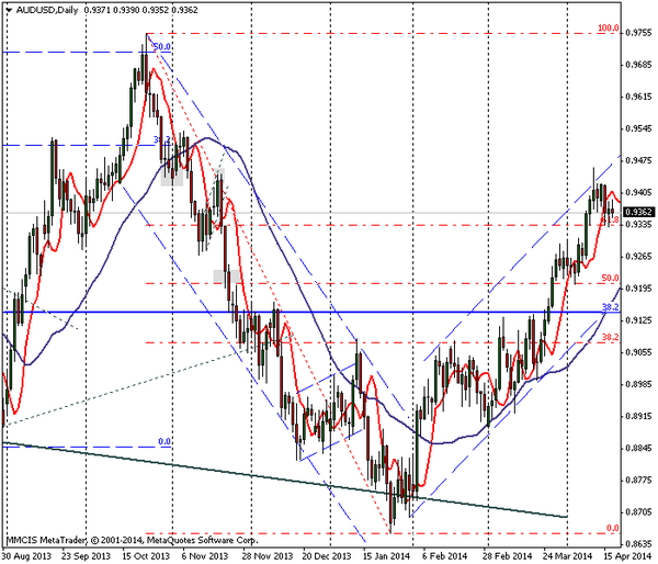 FOREX MMCIS group