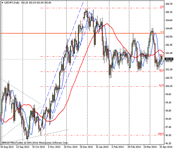 FOREX MMCIS group