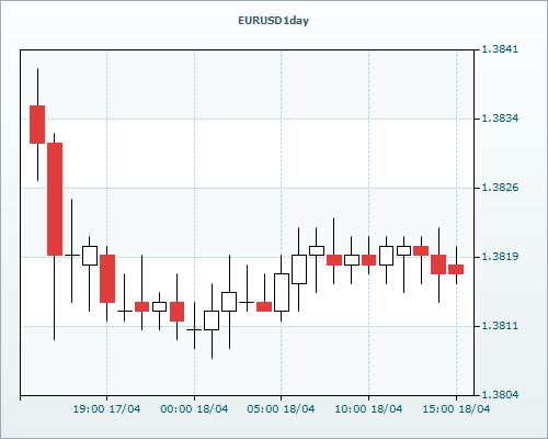 RVD Markets 