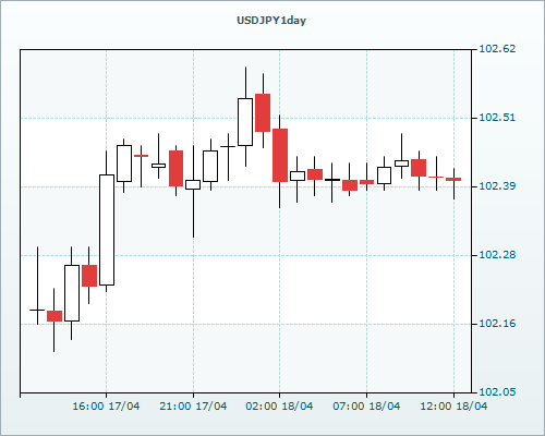 RVD Markets 