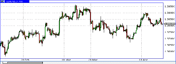 HY Markets