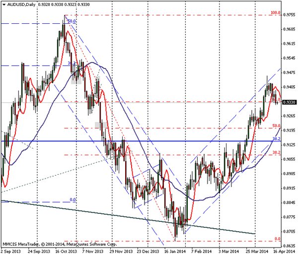 FOREX MMCIS group