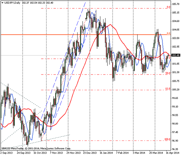 FOREX MMCIS group