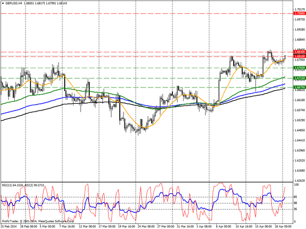 PROFIT Group 