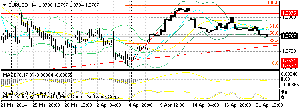 HY Markets