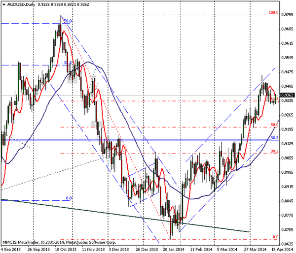 FOREX MMCIS group