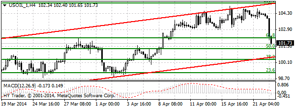 HY Markets