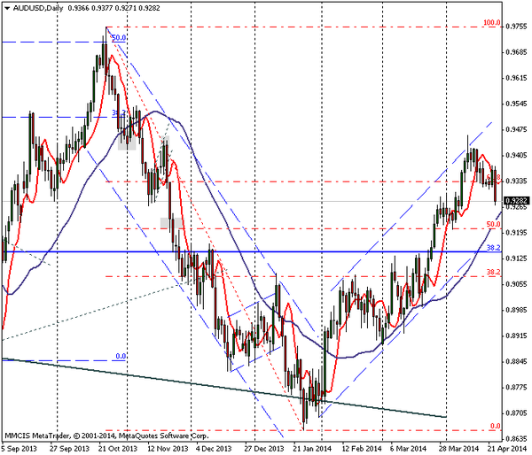 FOREX MMCIS group