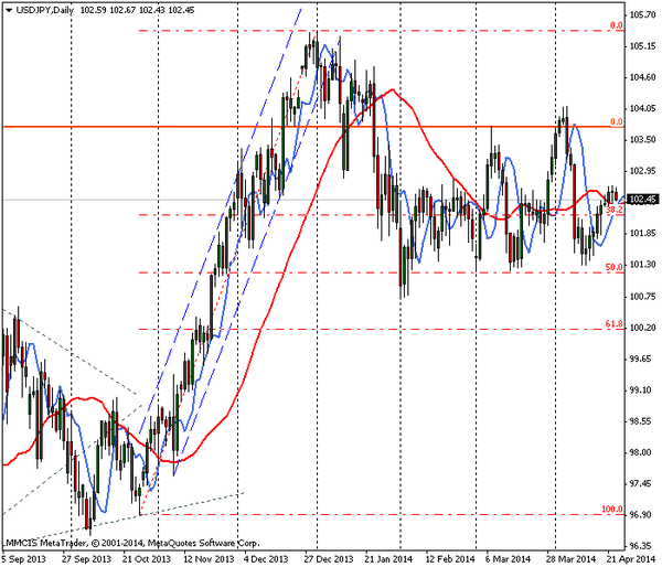 FOREX MMCIS group