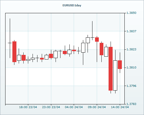 RVD Markets 