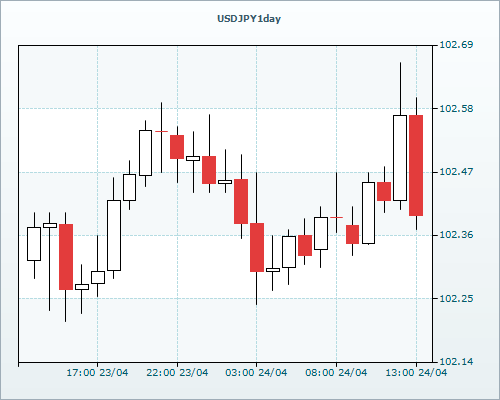 RVD Markets 