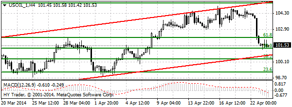 HY Markets