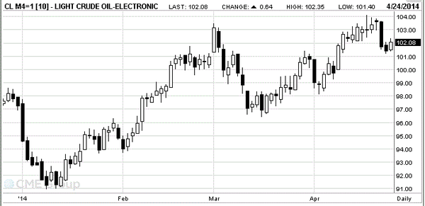 TeleTrade 