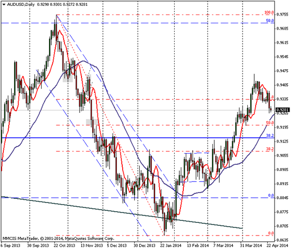 FOREX MMCIS group