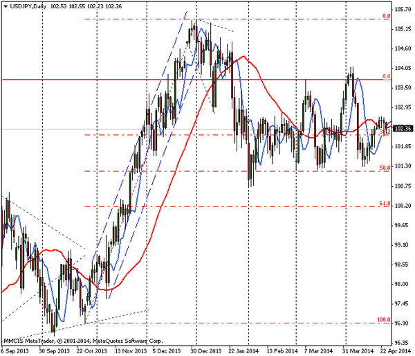 FOREX MMCIS group