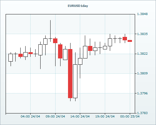 RVD Markets 