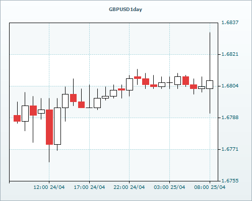 RVD Markets 